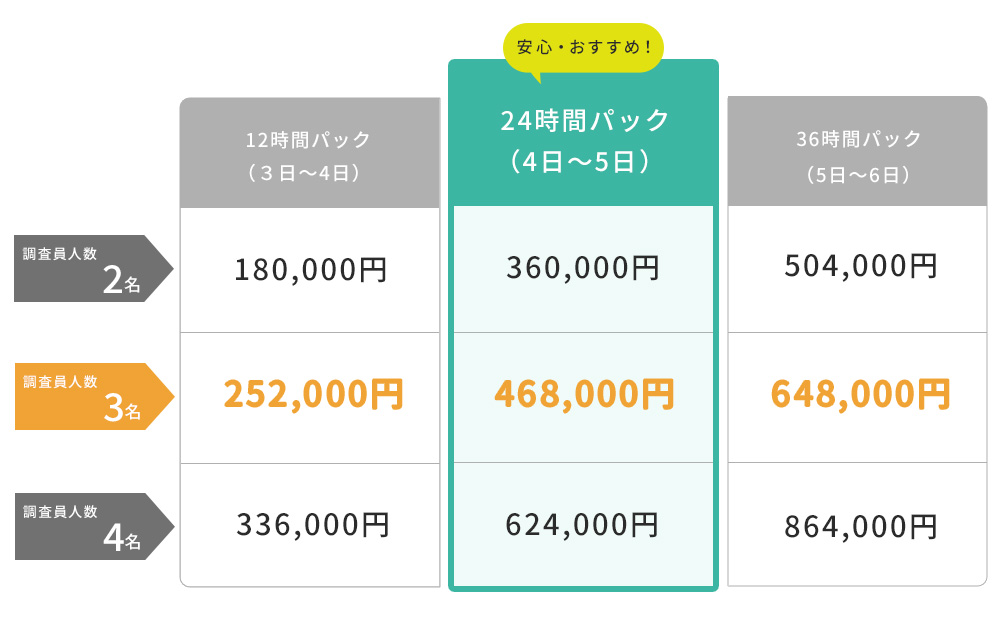 時間パックプラン内容