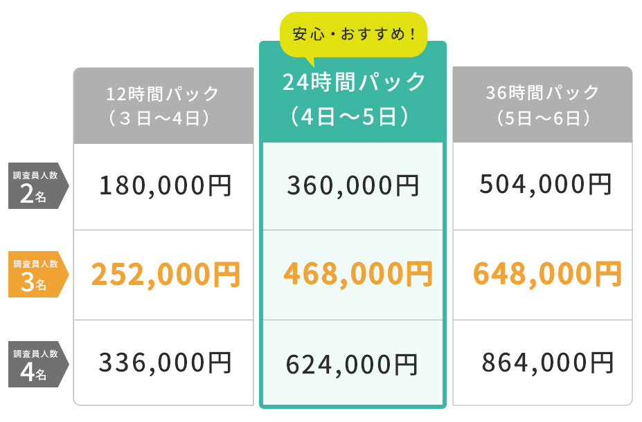 時間パックプラン内容